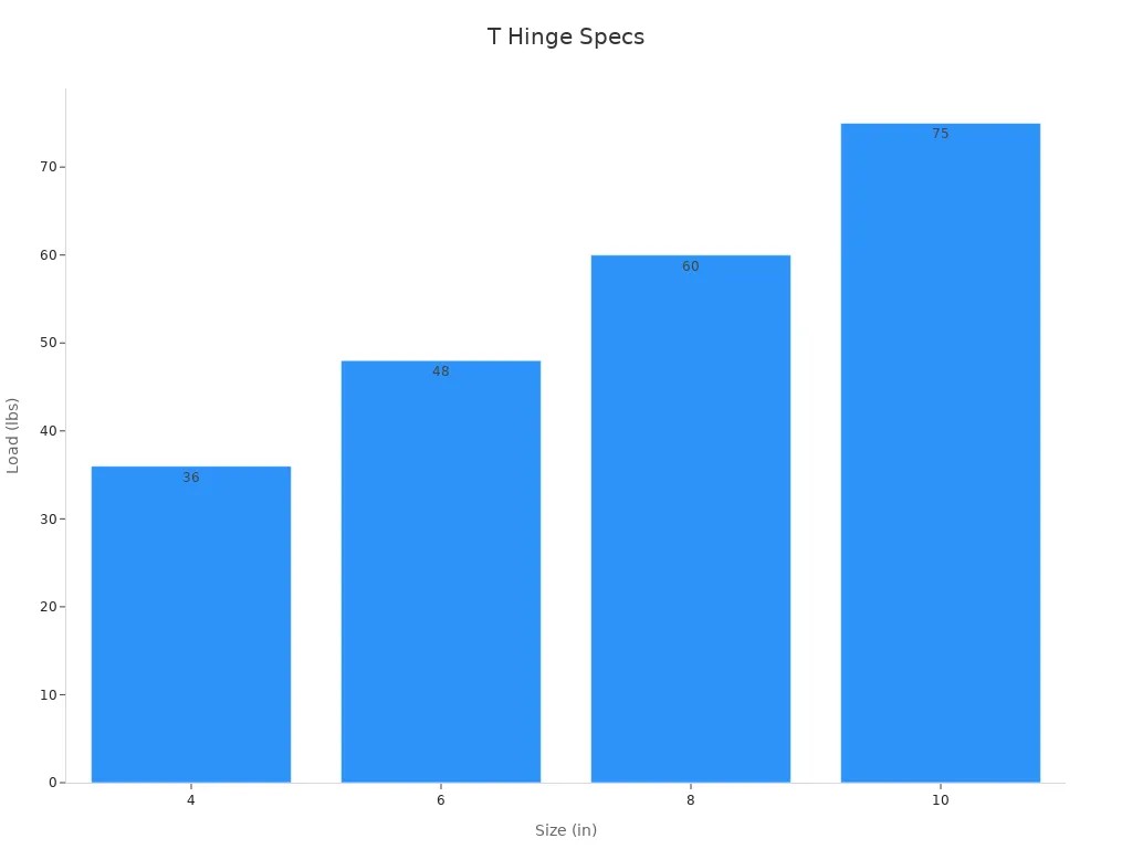 T hinges specs.jpg